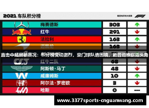 直击中超最新赛况：积分榜变动激烈，豪门球队遭困境，新晋劲旅崭露头角